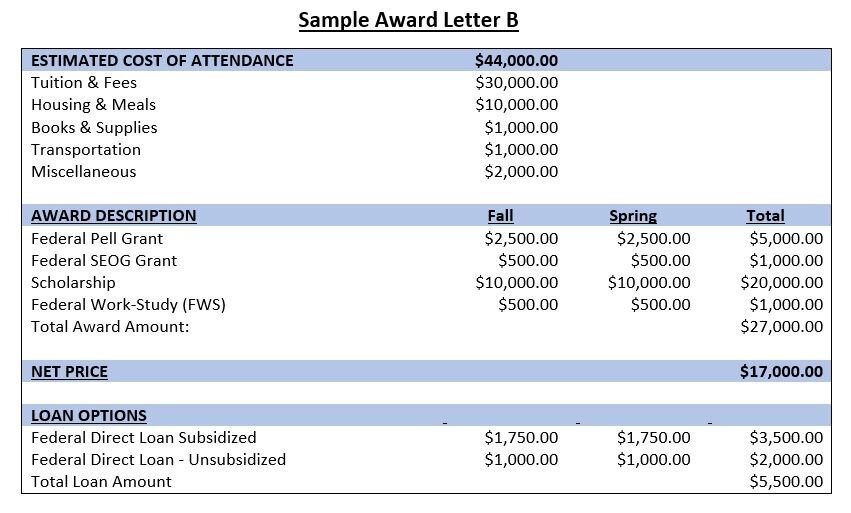 Examples Of Financial Aid Packages Jewish Children s Regional Service